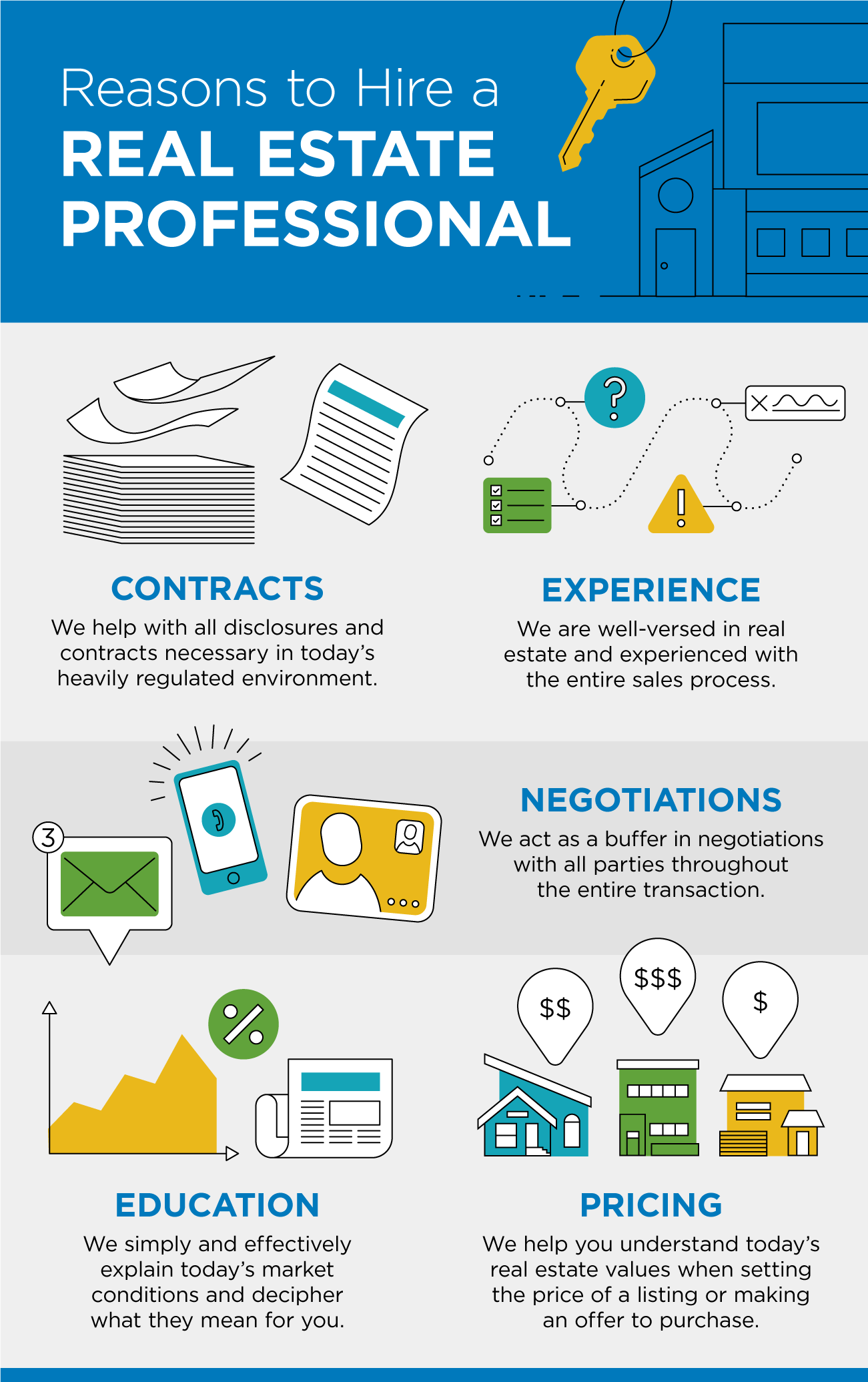 Reasons to Hire a Real Estate Professional [INFOGRAPHIC] | Simplifying The Market