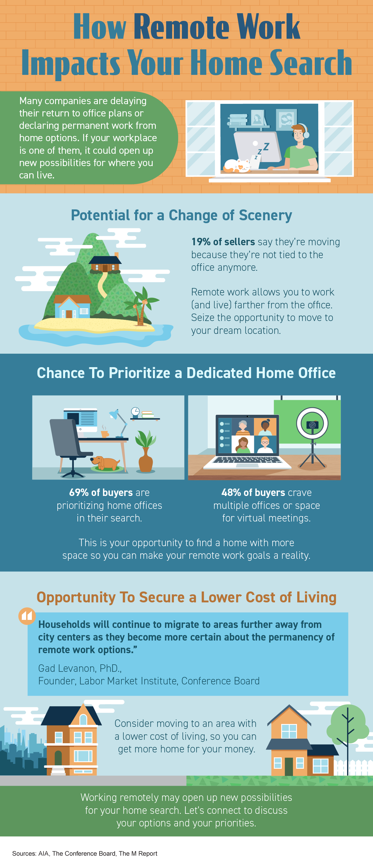 How Remote Work Impacts Your Home Search [INFOGRAPHIC] | Simplifying The Market